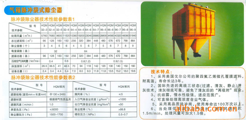 【氣箱脈沖袋式除塵器】價格,廠家,圖片,工業吸塵器,徐州中南建材機械-